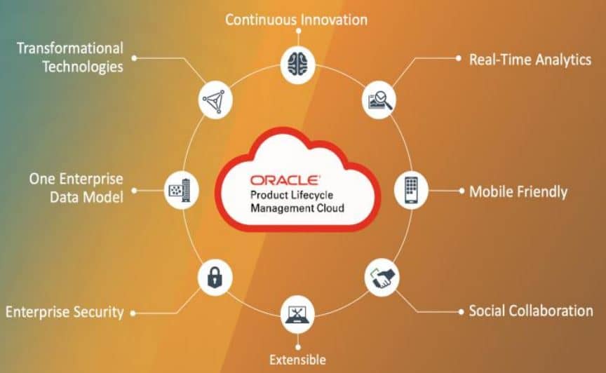 Oracle cloud что это